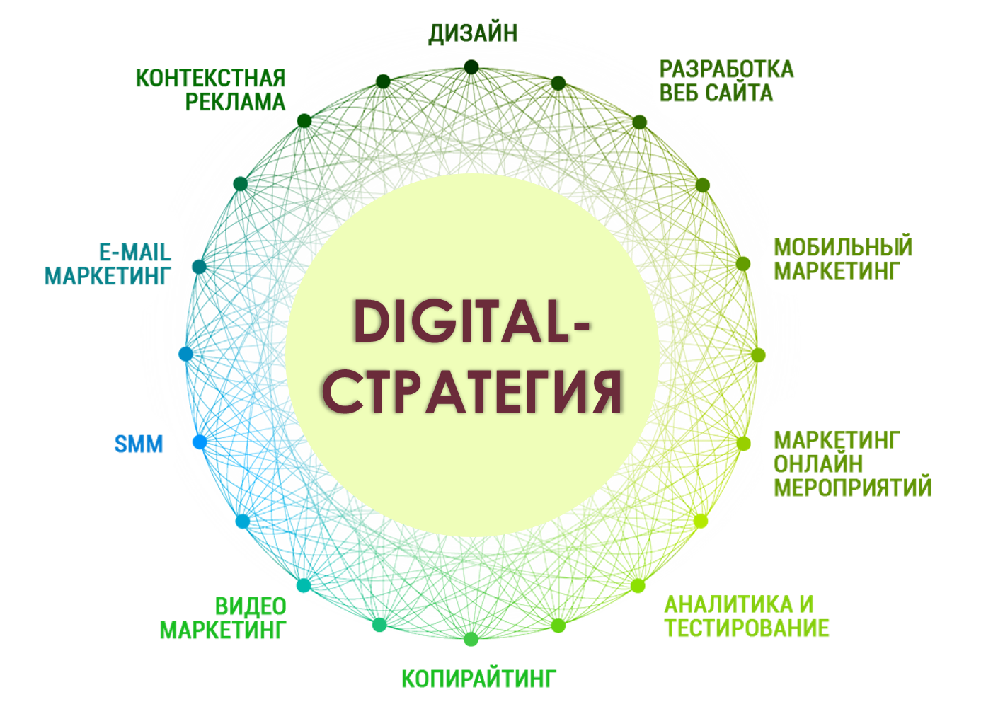 Карта мобильного маркетинга